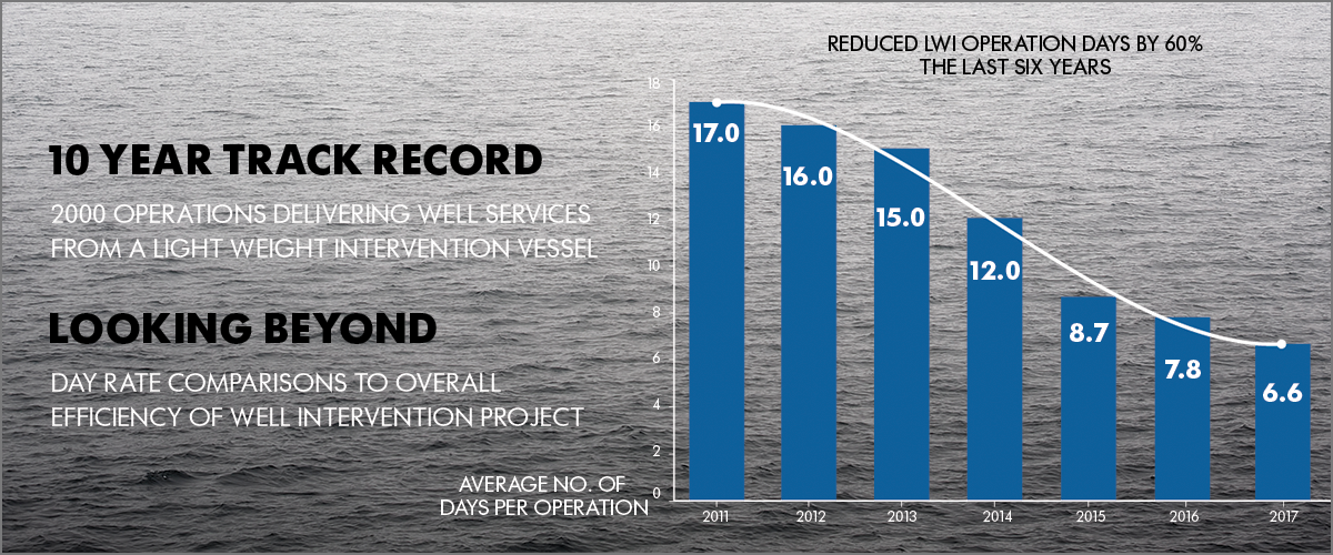 FINDING THE RIGHT PARTNER TO ACCESS RIGLESS SOLUTIONS TO P&A