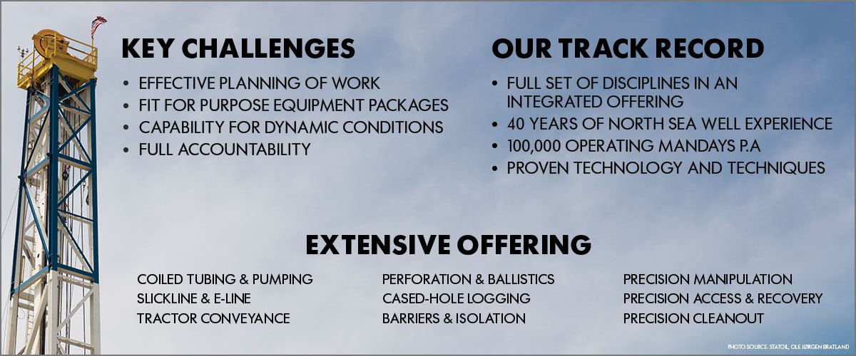 CONFIDENCE IN INTERVENTION SERVICE CAPABILITY