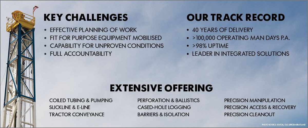 CONFIDENCE IN INTERVENTION SERVICE CAPABILITY